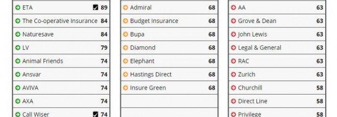 ethical insurance 2016