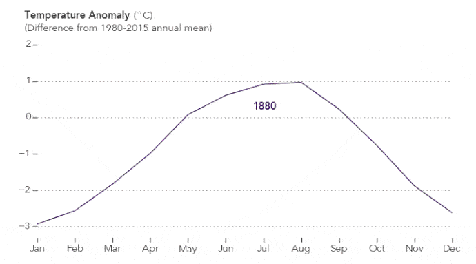 climate change graph
